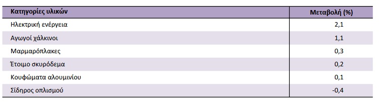 elstat ylika katask2.jpg